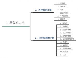 個稅稅率公式(個稅稅率表公式)