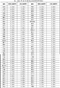 武漢房貸計算器2019(武漢房貸計算器房貸計算器2020)