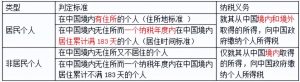 個(gè)稅7級(jí)累進(jìn)稅率表(個(gè)人所得稅稅率表7級(jí))