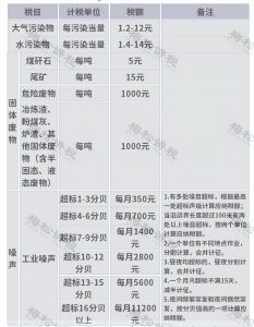 新稅法個(gè)人所得稅(新稅法個(gè)人所得稅稅率表)