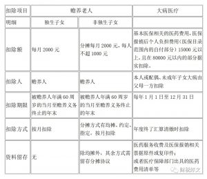 個稅計算器2020(個稅計算器2020計算方法)