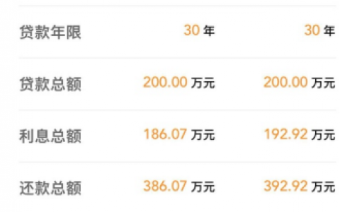房貸計(jì)算器買房貸款計(jì)算器(住房貸款買房計(jì)算器)