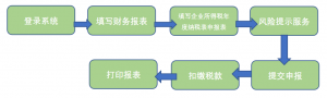 個人所得稅報表(個人所得稅報表申報結束后可以更正申報不)