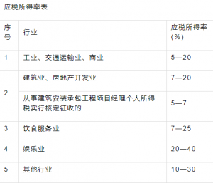 陜西個(gè)人所得稅(陜西個(gè)人所得稅app下載安裝)