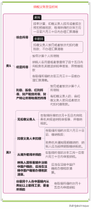 年終獎個調稅稅率表(年終獎個調稅稅率表計算)
