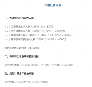 個稅計算辦法(個稅計算的兩種方法)
