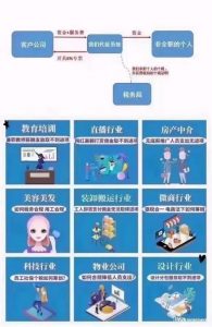 個人所得稅征收標準表(個人所得稅征收標準表2022)