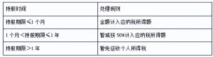 個(gè)稅7級(jí)累進(jìn)稅率表(個(gè)人所得稅稅率表7級(jí))