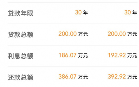 二套房貸款計(jì)算器2019(二套房貸款計(jì)算器房貸)