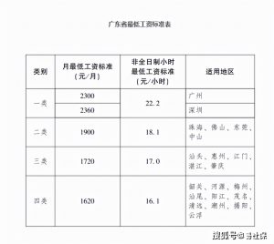 公積金基數(shù)計(jì)算器(公積金繳存基數(shù)貸款計(jì)算器)