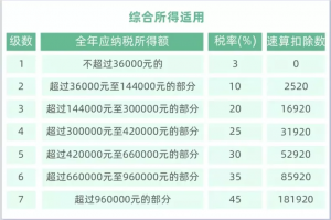 上海公積金計算器(上海公積金計算器2018)