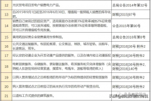014年個稅稅率表(2014年個人所得稅稅率表一覽)"