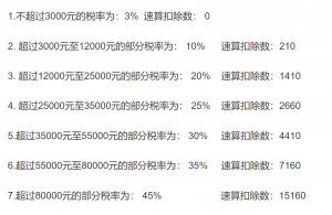 個人所得稅起(個人所得稅起步是多少)