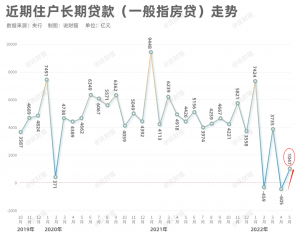 買(mǎi)房貸款計(jì)算器(商品房貸款計(jì)算器)