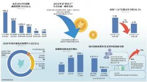 北京個(gè)稅稅率(北京 個(gè)稅)