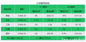 北京住房公積金計算(北京住房公積金計算中月平均工資)