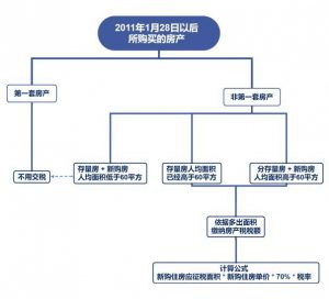 上海個人所得稅(上海個人所得稅扣除標準)
