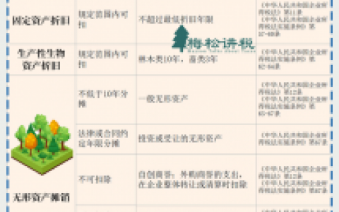 原個稅稅率(原個人所得稅稅率表新舊個稅稅率表)