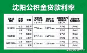 沈陽公積金貸款計算(沈陽公積金貸款計算器2022)