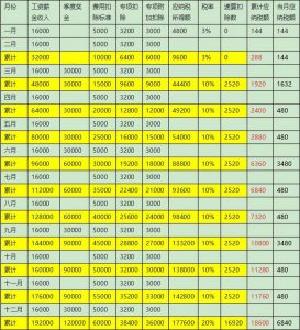 個調稅計算(個調稅計算在線版)