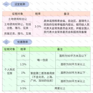 新稅法個(gè)人所得稅(新稅法個(gè)人所得稅稅率表)