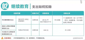 個人所得稅速算扣除數(2022年個人所得稅速算扣除數)