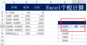 個稅計算公式excel(個稅計算公式2022稅率)