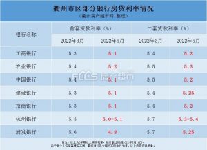 房價(jià)計(jì)算器房貸計(jì)算器(房價(jià)計(jì)算器 -(房貸))