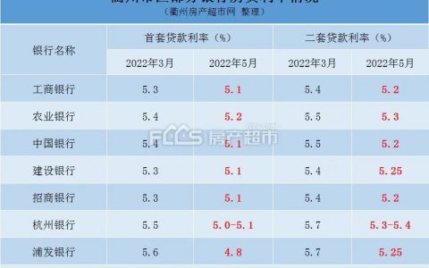 房價計算器房貸計算器(房價計算器 -(房貸))