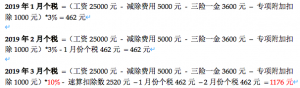 上海市個稅計算器(上海市個稅計算器2022年新版)