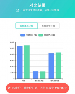 房貸利率計算器下載(房貸利率計算器在線版)