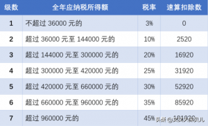 北京 個人所得稅