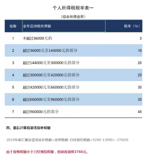 個稅計算辦法(個稅計算的兩種方法)