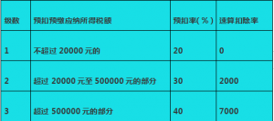 個人所得稅的計算(個人所得稅的計算公式方法)