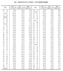 最新房貸計算器2020(最新房貸計算器2020第二套房)