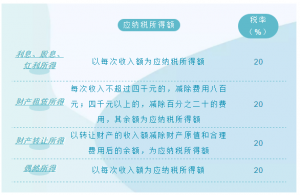 新個稅 計算
