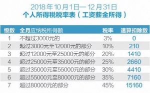 蘇州個人所得稅(蘇州個人所得稅辦稅大廳在哪里)