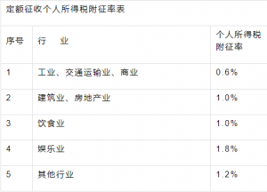 陜西個(gè)人所得稅(陜西個(gè)人所得稅app下載安裝)