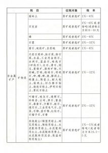最新的個稅稅率(最新的個稅稅率2020)