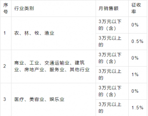 陜西個(gè)人所得稅(陜西個(gè)人所得稅app下載安裝)