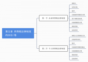 個(gè)稅7級(jí)累進(jìn)稅率表(個(gè)人所得稅稅率表7級(jí))