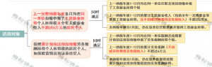 個稅最新稅率(個稅最新稅率表)