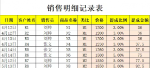 新個(gè)稅怎么計(jì)算(個(gè)人所得稅的計(jì)算)