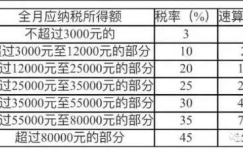 獎金個人所得稅計算(獎金個人所得稅計算方式)