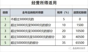 個稅計算器2020(個稅計算器2020計算方法)