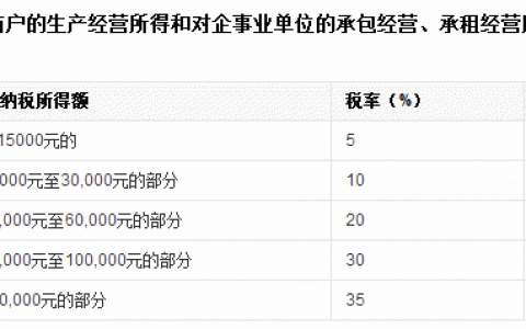 個人所得稅的計算方法(個人所得稅的計算方法和征收范圍)