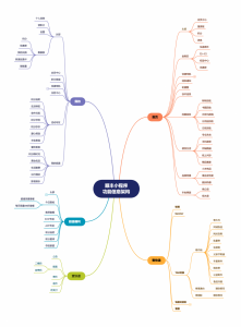 淘寶店鋪優(yōu)惠券怎么設(shè)置成二維碼(淘寶優(yōu)惠券二維碼圖片怎么使用)