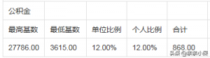 公積金貸款額計(jì)算器(公積金貸款額度計(jì)算器)