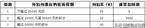 個稅 計算