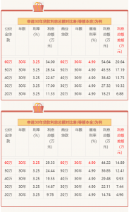 公積金提前還款計算器(成都公積金提前還款計算器)
